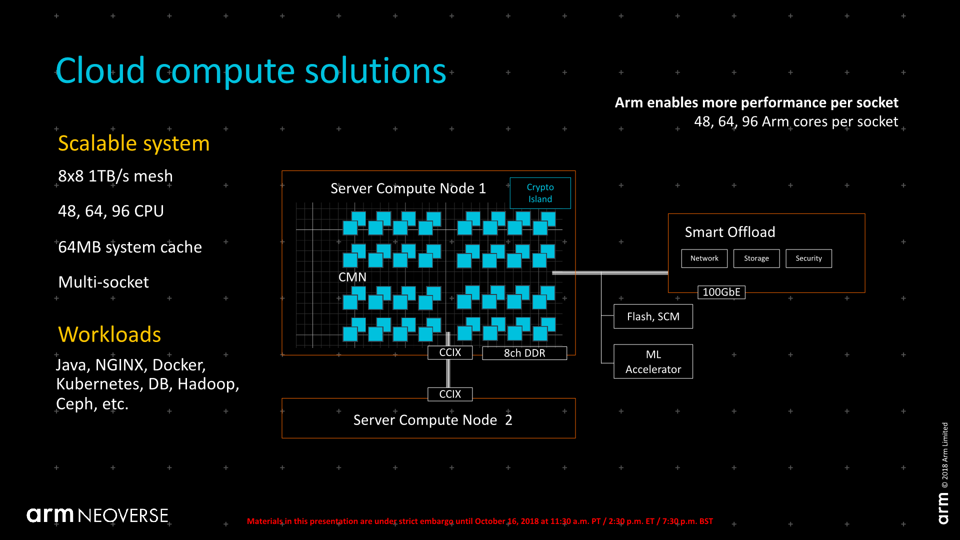 Arm Announces Neoverse Infrastructure IP Branding & Future Roadmap